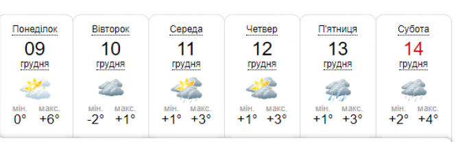 Хмельничан чекає нова хвиля похолодання: погода на тиждень, фото №5 на сайті vsim.ua