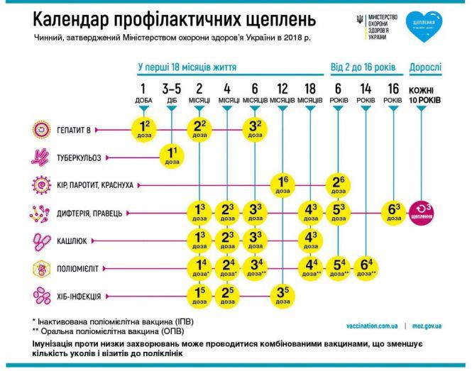 Новини Тернополя - фото з Небезпечна дифтерія: як захиститися дітям і дорослим Небезпечна дифтерія: як захиститися дітям і дорослим, фото №3 на сайті 20minut.ua