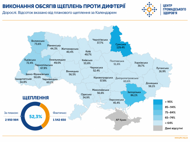 Новини Тернополя - фото з Небезпечна дифтерія: як захиститися дітям і дорослим Небезпечна дифтерія: як захиститися дітям і дорослим, фото №1 на сайті 20minut.ua