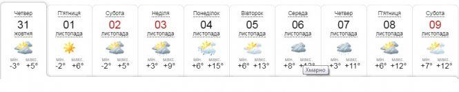 Новини Тернополя - фото з Стало відомо, коли прийде потепління Стало відомо, коли прийде потепління, фото №1 на сайті 20minut.ua