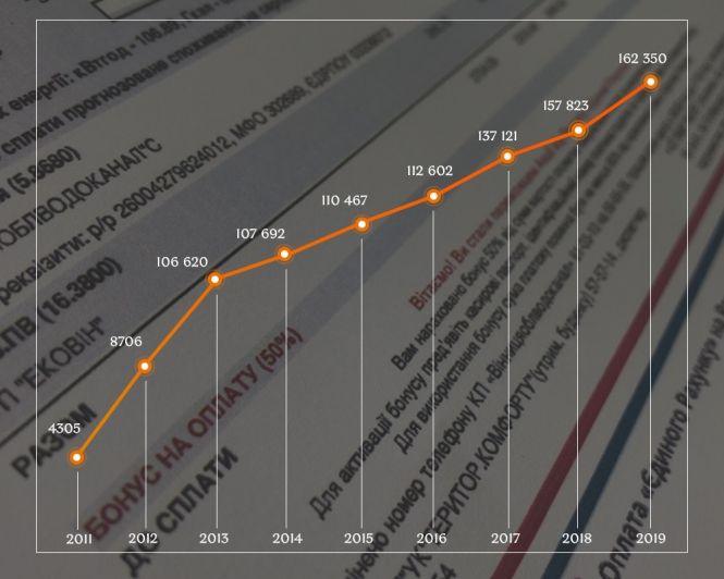 Єдиний Рахунок — 100-й випуск: сучасність нашого міста (Новини компаній), фото №1 на сайті 20minut.ua
