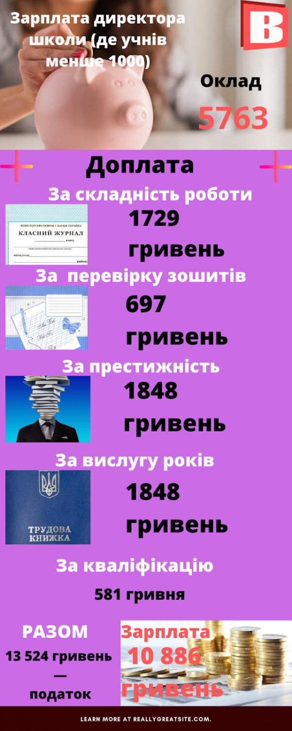 “20% за престижність”: за що платять зарплату вчителям у Хмельницькому, фото №4 на сайті vsim.ua