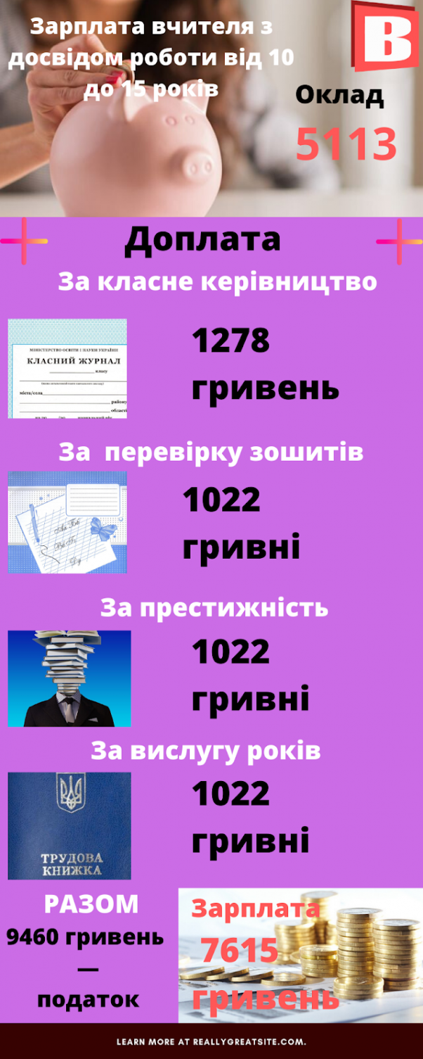 “20% за престижність”: за що платять зарплату вчителям у Хмельницькому, фото №2 на сайті vsim.ua