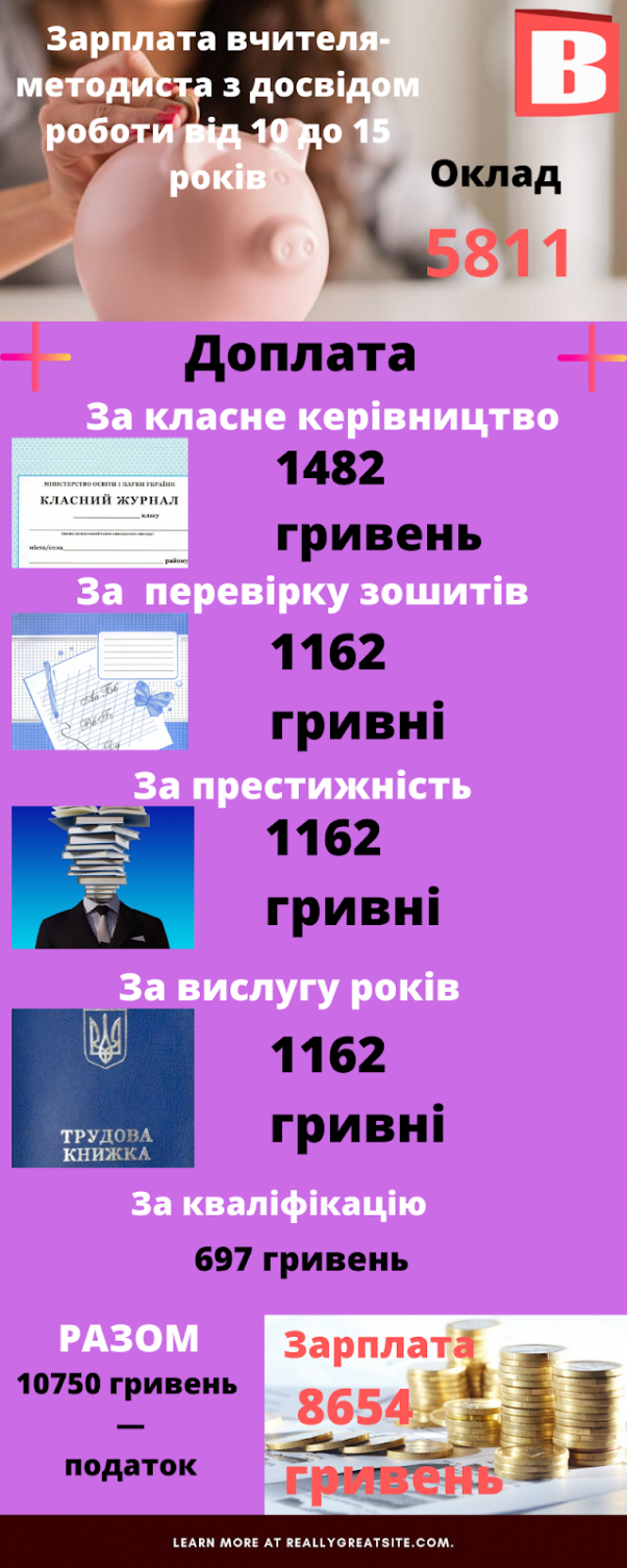 “20% за престижність”: за що платять зарплату вчителям у Хмельницькому, фото №3 на сайті vsim.ua