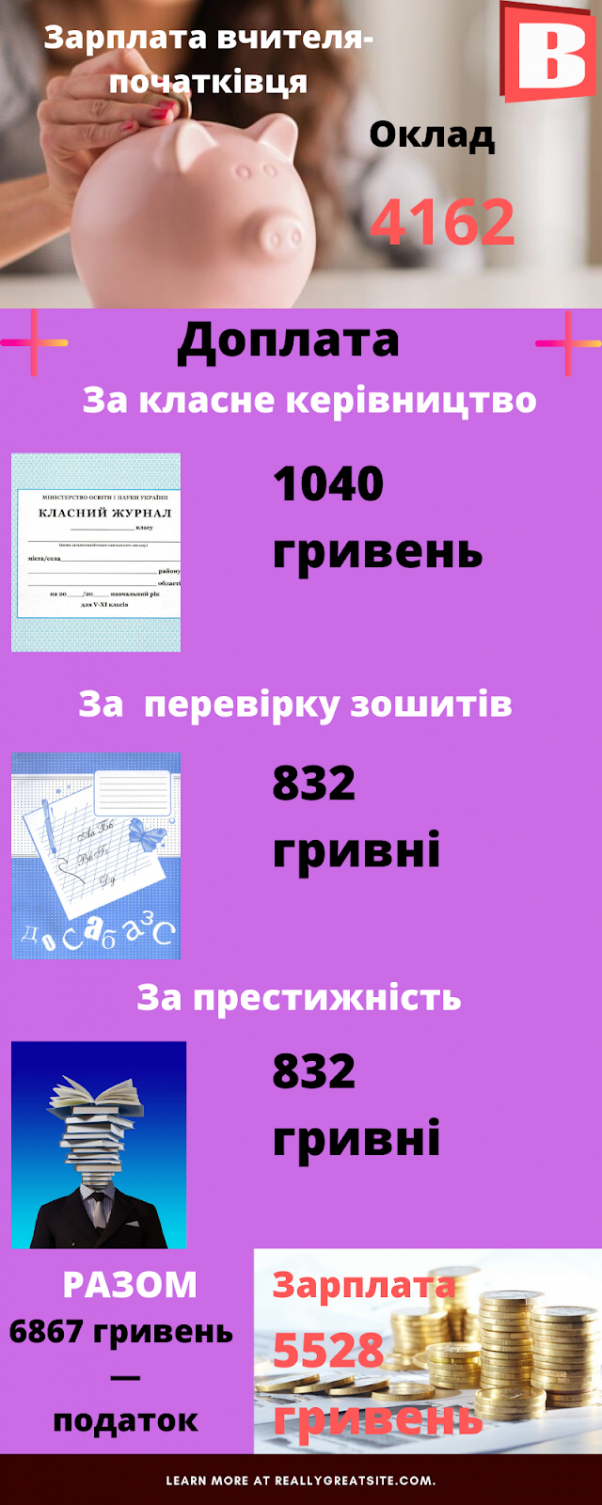 “20% за престижність”: за що платять зарплату вчителям у Хмельницькому, фото №1 на сайті vsim.ua