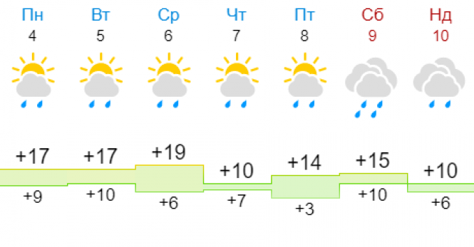 Новини Хмельницького - фото з Квітень у листопаді: синоптик здивувала прогнозом на тиждень Квітень у листопаді: синоптик здивувала прогнозом на тиждень, фото №6 на сайті vsim.ua