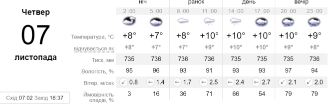 Новини Вінниці - фото з В Україну йде холодний фронт з дощами. Коли зайде та на скільки? В Україну йде холодний фронт з дощами. Коли зайде та на скільки?, фото №2 на сайті 20minut.ua