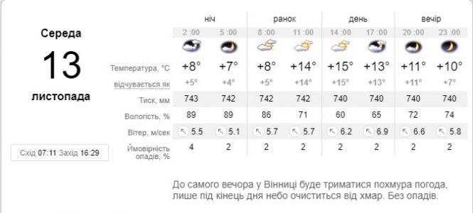 Новини Вінниці - фото з «Купа циклонів та фронтів шастають Європою»: синоптик розповіла про погоду в Україні «Купа циклонів та фронтів шастають Європою»: синоптик розповіла про погоду в Україні, фото №1 на сайті 20minut.ua