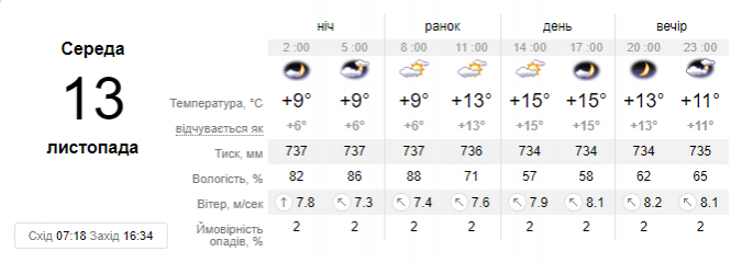Погода збадьорить: синоптик розповіла, коли до України прийде похолодання, фото №1 на сайті vsim.ua