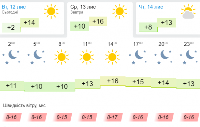 Погода збадьорить: синоптик розповіла, коли до України прийде похолодання, фото №3 на сайті vsim.ua