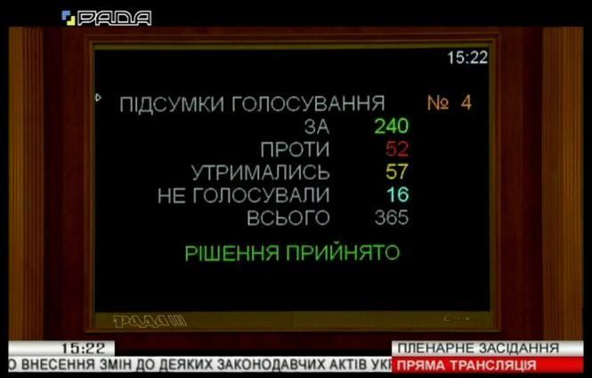 Новини Вінниці - фото з Верховна Рада ухвалила закон про ринок землі. Що далі? Верховна Рада ухвалила закон про ринок землі. Що далі?, фото №2 на сайті 20minut.ua