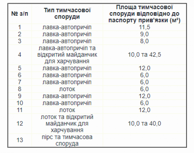 Вам тут не місце! У парку Чекмана демонтують десяток МАФів, фото №1 на сайті vsim.ua