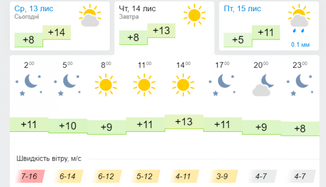 Новини Хмельницького - фото з Шалений вітер та похолодання: погода на 14 листопада Шалений вітер та похолодання: погода на 14 листопада, фото №3 на сайті vsim.ua