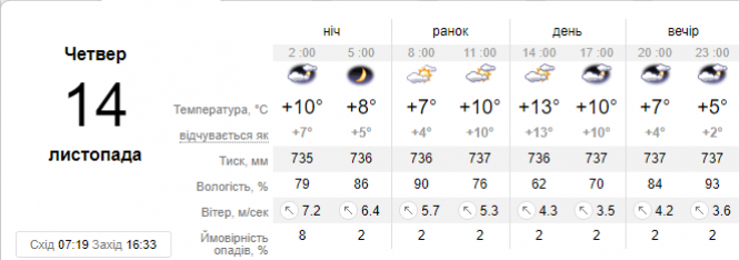 Новини Хмельницького - фото з Шалений вітер та похолодання: погода на 14 листопада Шалений вітер та похолодання: погода на 14 листопада, фото №1 на сайті vsim.ua