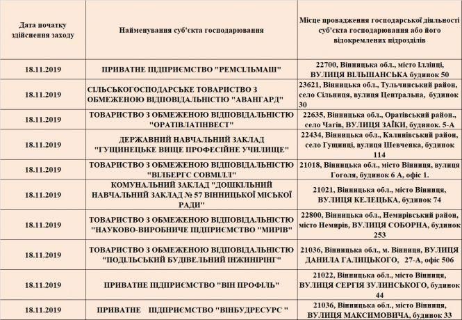 Новини Вінниці - фото з «Він Профіль» та «Вілберг Совміл»: кого з вінницьких бізнесменів перевірять на тижні «Він Профіль» та «Вілберг Совміл»: кого з вінницьких бізнесменів перевірять на тижні, фото №1 на сайті 20minut.ua