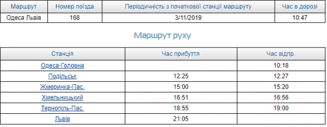 Новини Хмельницького - фото з Укрзалізниця призначила перші додаткові поїзди на новорічні свята Укрзалізниця призначила перші додаткові поїзди на новорічні свята, фото №1 на сайті vsim.ua