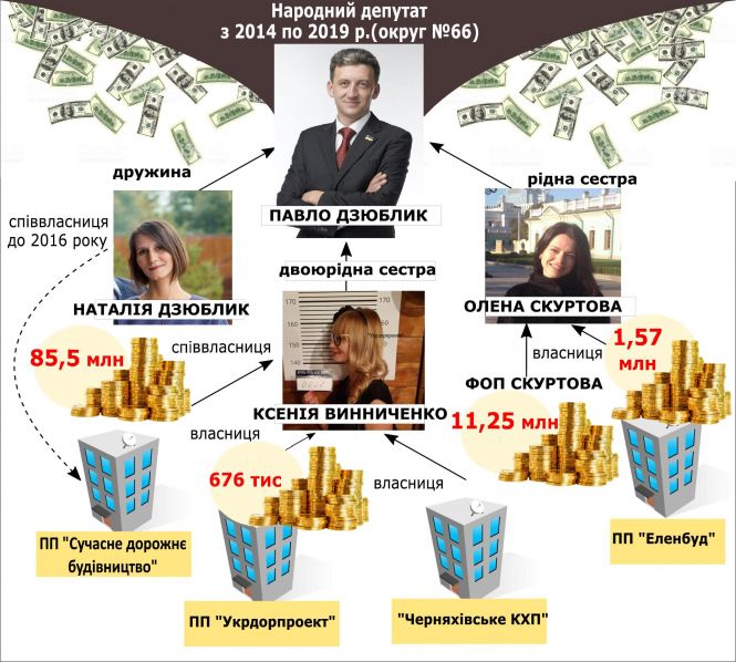 Від вчителя до мільйонера: як нардеп Павло Дзюблик збагатив родину на держбюджеті, фото №12 на сайті 20minut.ua