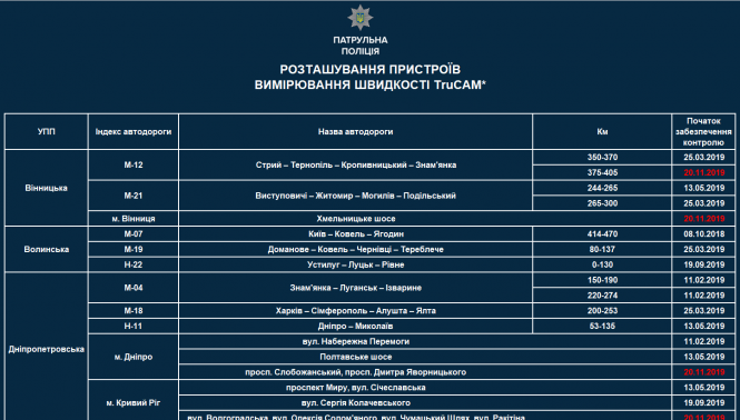 Новини Вінниці - фото з Поліція вказала на мапі новий пост TruCAM у Вінниці. Але чи з’явиться він — невідомо Поліція вказала на мапі новий пост TruCAM у Вінниці. Але чи з’явиться він — невідомо, фото №1 на сайті 20minut.ua