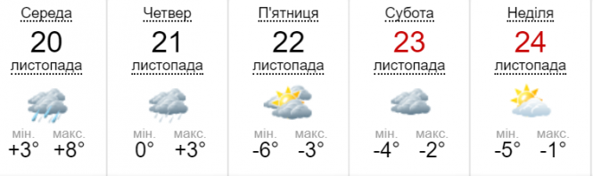 Синоптик розповіла, коли вінничанам варто чекати морозів, фото №2 на сайті 20minut.ua