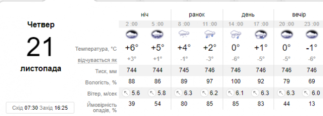 В Україну йдуть морози: прогноз на 21 листопада, фото №1 на сайті vsim.ua