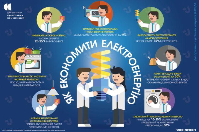 Новини Хмельницького - фото з Як економити електроенергію: прості правила хмельничанам на кожен день Як економити електроенергію: прості правила хмельничанам на кожен день, фото №1 на сайті vsim.ua