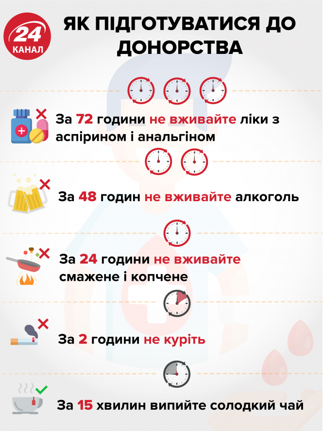 Новини Вінниці - фото з Критична ситуація: не вистачає донорів в обласному центрі крові Критична ситуація: не вистачає донорів в обласному центрі крові, фото №2 на сайті 20minut.ua