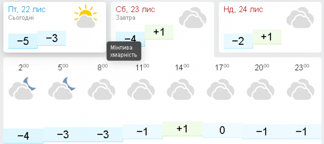 Потужний антициклон: чи засніжить в Хмельницькому на вихідних, фото №2 на сайті vsim.ua