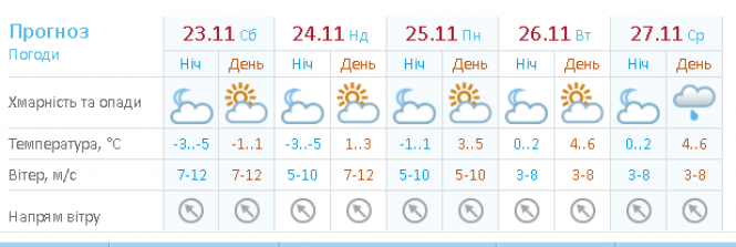 Потужний антициклон: чи засніжить в Хмельницькому на вихідних, фото №1 на сайті vsim.ua