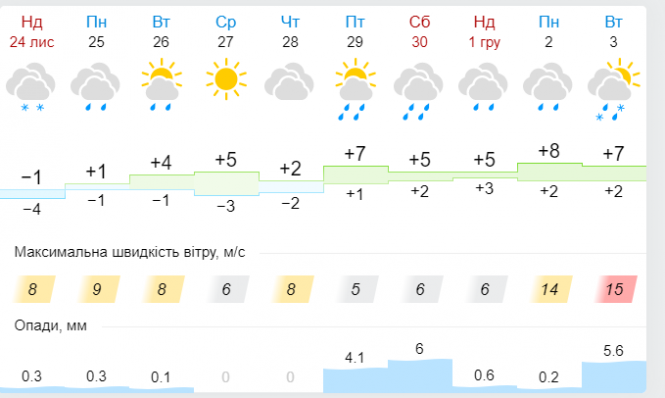 Новини Хмельницького - фото з Потепління та опади: яким буде останній тиждень осені в Україні Потепління та опади: яким буде останній тиждень осені в Україні, фото №6 на сайті vsim.ua