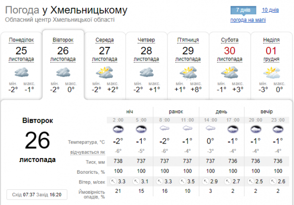 Ожеледиця у Хмельницькому: перші ДТП та зламані руки, фото №2 на сайті vsim.ua