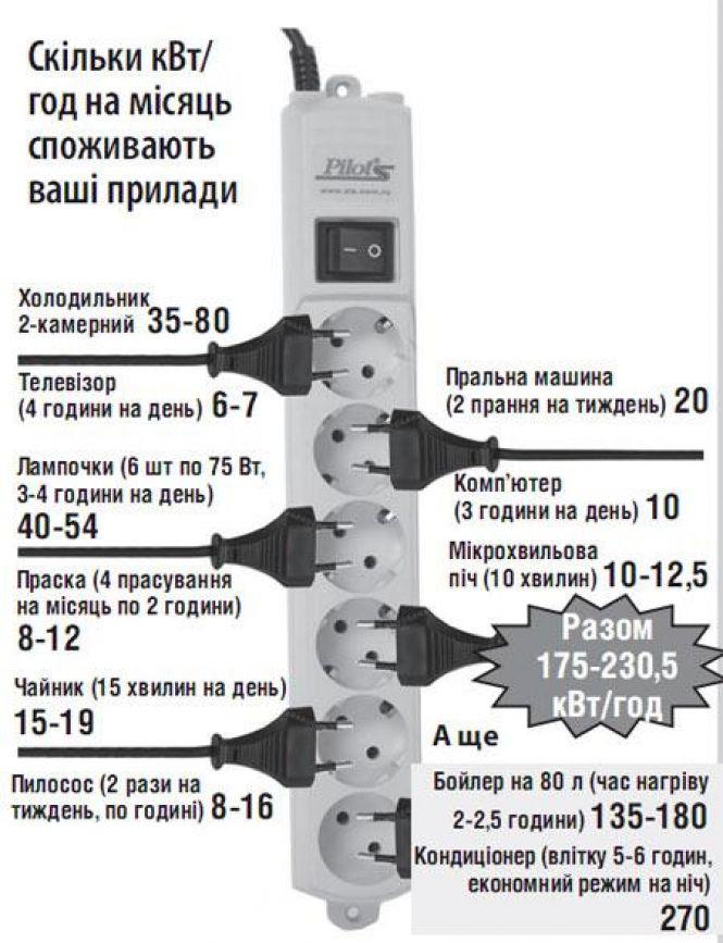 Де у Тернополі не буде світла (оновлене), фото №1 на сайті 20minut.ua