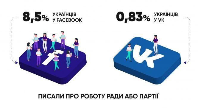 Новини Вінниці - фото з #Зрада vs #Перемога: що українські користувачі соцмереж пишуть про нову Раду (Прес-служба «Інтерньюз-Україна») #Зрада vs #Перемога: що українські користувачі соцмереж пишуть про нову Раду (Прес-служба «Інтерньюз-Україна»), фото №1 на сайті 20minut.ua