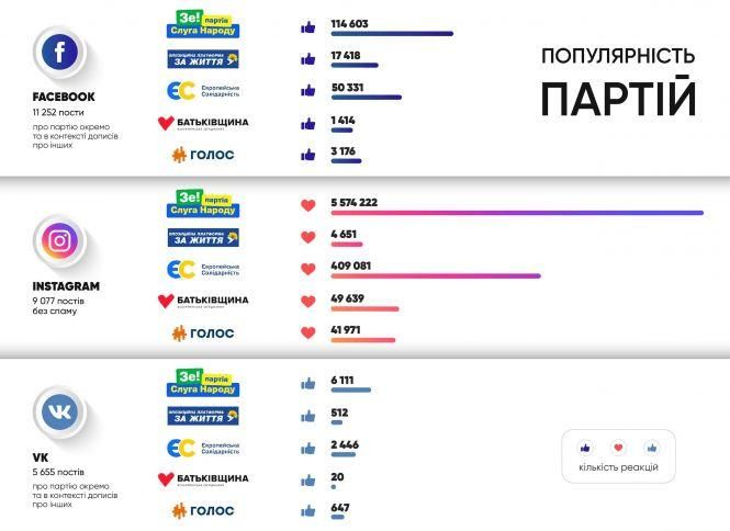 Новини Вінниці - фото з #Зрада vs #Перемога: що українські користувачі соцмереж пишуть про нову Раду (Прес-служба «Інтерньюз-Україна») #Зрада vs #Перемога: що українські користувачі соцмереж пишуть про нову Раду (Прес-служба «Інтерньюз-Україна»), фото №5 на сайті 20minut.ua