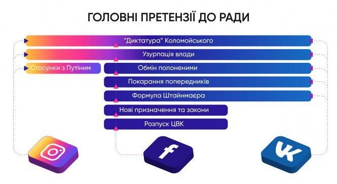 Новини Вінниці - фото з #Зрада vs #Перемога: що українські користувачі соцмереж пишуть про нову Раду (Прес-служба «Інтерньюз-Україна») #Зрада vs #Перемога: що українські користувачі соцмереж пишуть про нову Раду (Прес-служба «Інтерньюз-Україна»), фото №3 на сайті 20minut.ua