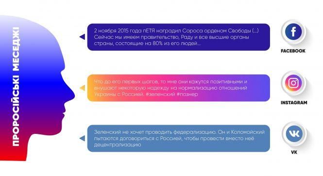 Новини Вінниці - фото з #Зрада vs #Перемога: що українські користувачі соцмереж пишуть про нову Раду (Прес-служба «Інтерньюз-Україна») #Зрада vs #Перемога: що українські користувачі соцмереж пишуть про нову Раду (Прес-служба «Інтерньюз-Україна»), фото №6 на сайті 20minut.ua