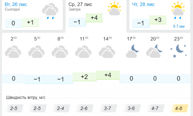Новини Хмельницького - фото з Морози відступлять, але не надовго: синоптик дала свіжий прогноз українцям Морози відступлять, але не надовго: синоптик дала свіжий прогноз українцям, фото №2 на сайті vsim.ua