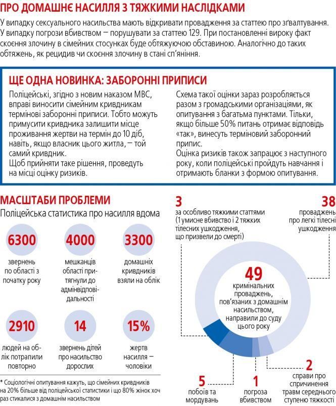 «Любов не вбиває!» На Європейській площі проведуть акцію через дні проти насильства, фото №1 на сайті 20minut.ua