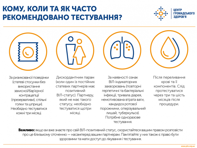 Новини Тернополя - фото з У Центрі можна буде перевірити свій ВІЛ-статус У Центрі можна буде перевірити свій ВІЛ-статус, фото №1 на сайті 20minut.ua
