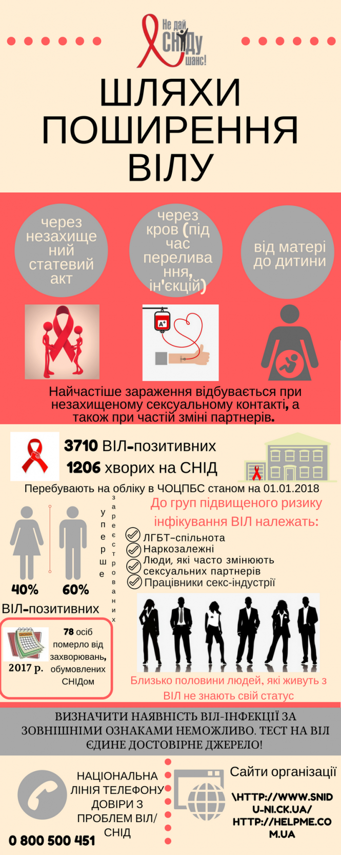 Новини Тернополя - фото з У Центрі можна буде перевірити свій ВІЛ-статус У Центрі можна буде перевірити свій ВІЛ-статус, фото №2 на сайті 20minut.ua
