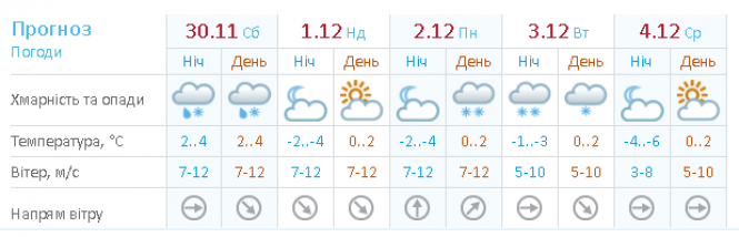 Новини Хмельницького - фото з Осіння чи зимова? Яка погода буде в Хмельницькому на вихідних Осіння чи зимова? Яка погода буде в Хмельницькому на вихідних, фото №1 на сайті vsim.ua