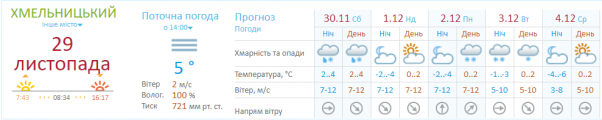 Новини Хмельницького - фото з Ожеледиця та снігопади: на Хмельниччині оголосили про погіршення погоди Ожеледиця та снігопади: на Хмельниччині оголосили про погіршення погоди, фото №1 на сайті vsim.ua