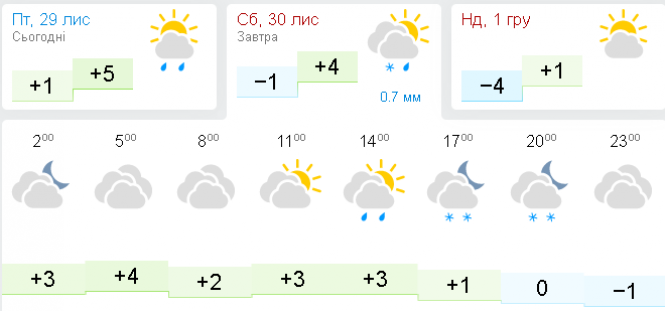 Новини Хмельницького - фото з Осіння чи зимова? Яка погода буде в Хмельницькому на вихідних Осіння чи зимова? Яка погода буде в Хмельницькому на вихідних, фото №2 на сайті vsim.ua
