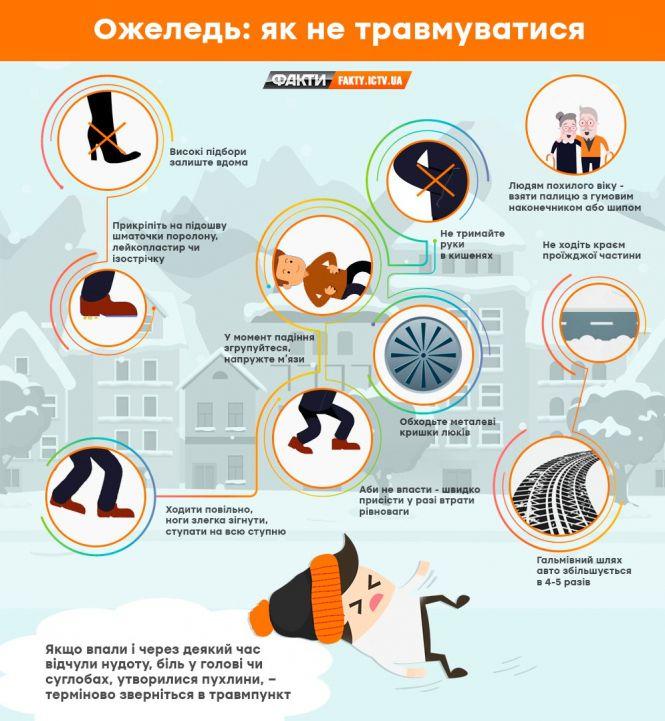 Снігопад та ожеледиця: вінничан попереджають про погіршення погодних умов, фото №1 на сайті 20minut.ua