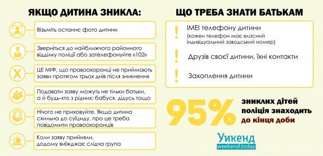 Новини Вінниці - фото з Двоє дітей втекло з дому. Одна, щоб провідати тата, інший — через образу Двоє дітей втекло з дому. Одна, щоб провідати тата, інший — через образу, фото №1 на сайті 20minut.ua