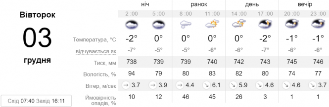 Новини Вінниці - фото з «Зима вже розминається», але затримається не надовго. Скоро трохи потепліє «Зима вже розминається», але затримається не надовго. Скоро трохи потепліє, фото №2 на сайті 20minut.ua