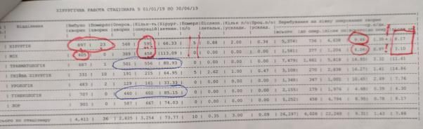 “Не хочемо бути придатком”: що буде з відділенням малоінвазивної хірургії у Хмельницькому, фото №4 на сайті vsim.ua