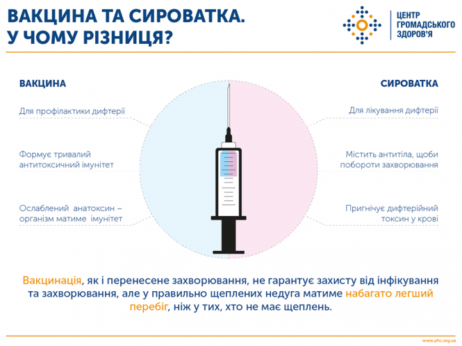 Новини Тернополя - фото з Тернопільщина невдовзі отримає сироватки проти дифтерії Тернопільщина невдовзі отримає сироватки проти дифтерії, фото №2 на сайті 20minut.ua