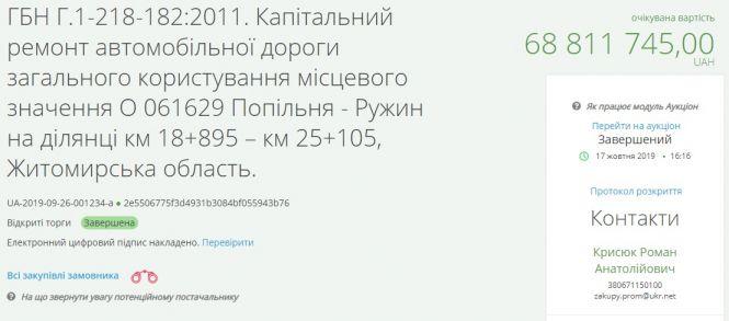 144 мільйони за дорогу між двома корівниками, фото №6 на сайті 20minut.ua