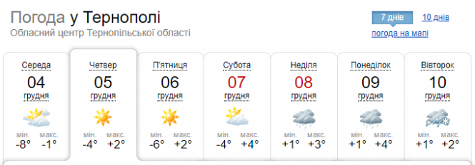 Новини Тернополя - фото з "Відволікаємося від бурчання на "не таку" погоду і займаємося чимось конструктивним": синоптик