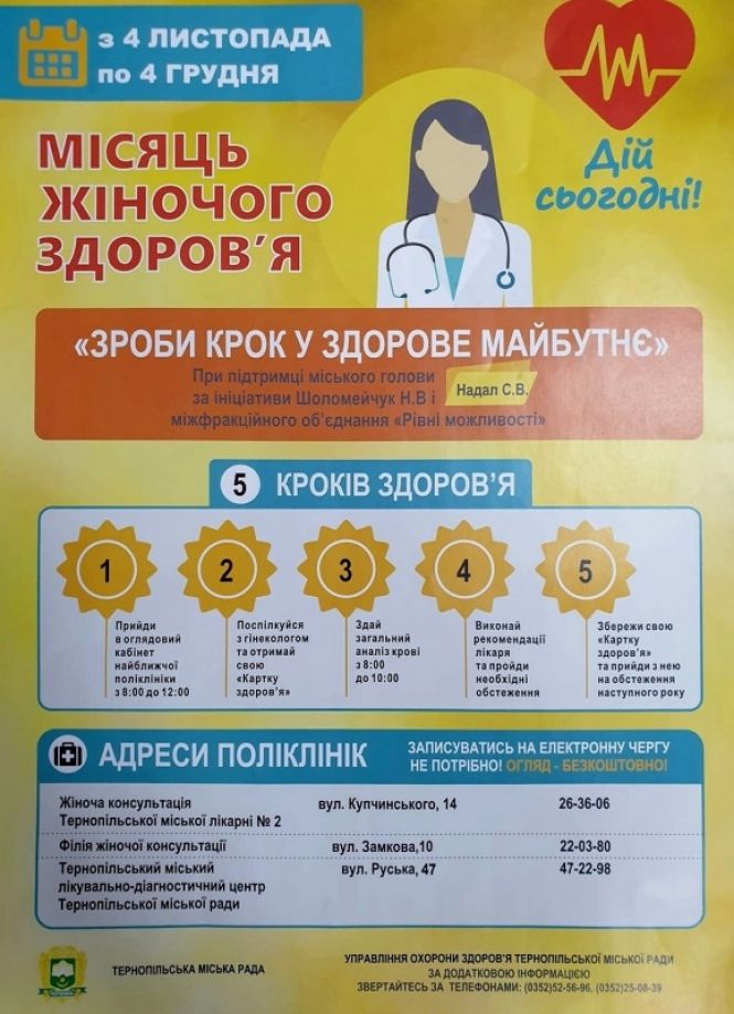 765 тернополянок обстежилися в рамках акції «Місяць жіночого здоров’я»: одні дякують, інші - нарікають, фото №1 на сайті 20minut.ua